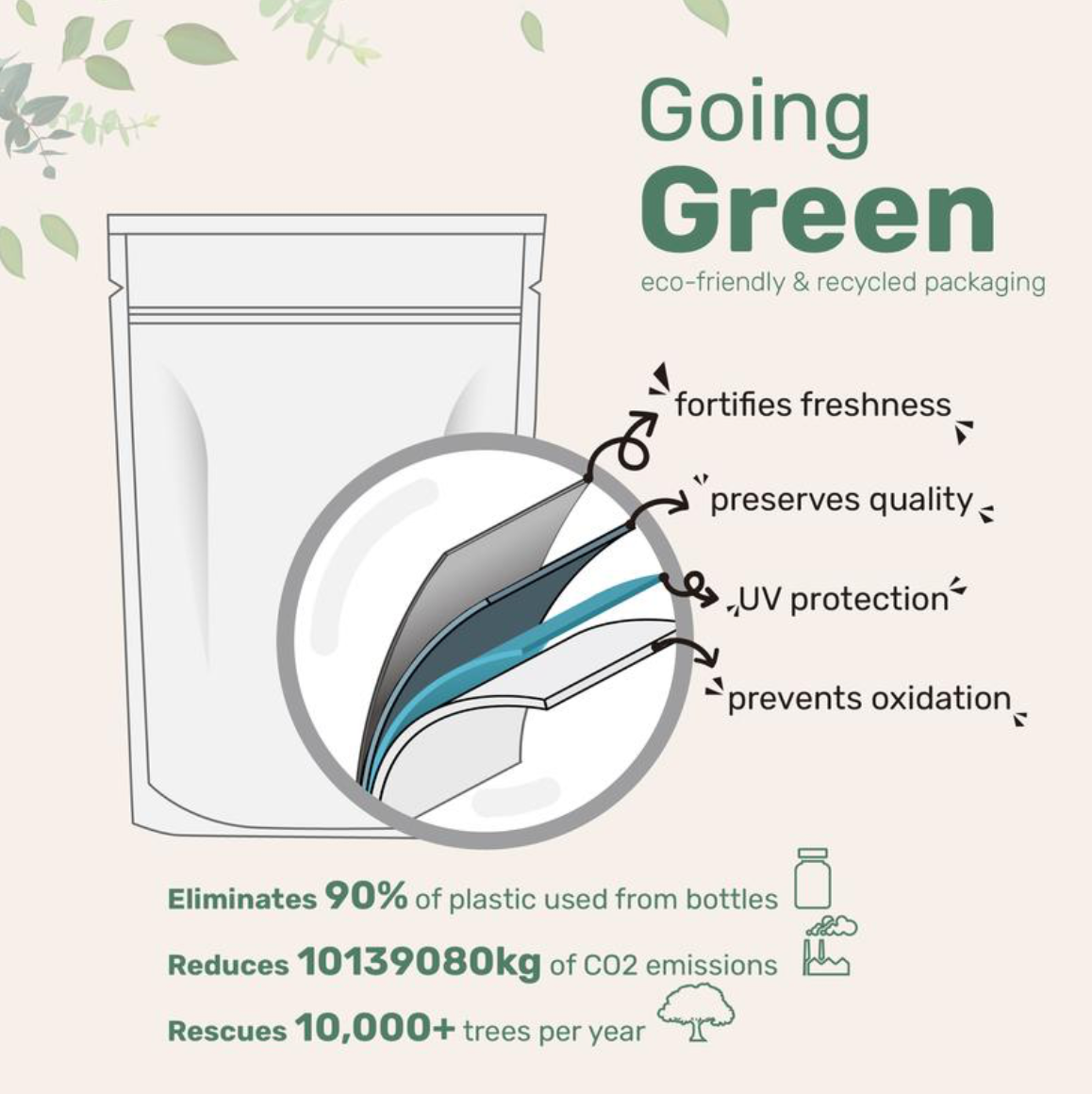 OmegaCore Labs Supreme Omega-3